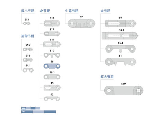 Prolink Series 8 / 8.1 Basic Data CN